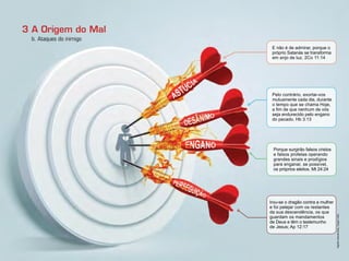 E não é de admirar, porque o
próprio Satanás se transforma
em anjo de luz. 2Co 11:14
Porque surgirão falsos cristos
e falsos profetas operando
grandes sinais e prodígios
para enganar, se possível,
os próprios eleitos. Mt 24:24
Irou-se o dragão contra a mulher
e foi pelejar com os restantes
da sua descendência, os que
guardam os mandamentos
de Deus e têm o testemunho
de Jesus; Ap 12:17
Pelo contrário, exortai-vos
mutuamente cada dia, durante
o tempo que se chama Hoje,
a fim de que nenhum de vós
seja endurecido pelo engano
do pecado. Hb 3:13
b. Ataques do inimigo
3 A Origem do Mal
Infográﬁco:AlexandreRocha/Imagens:Fotolia
 