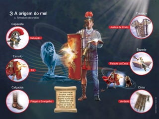 Palavra de Deus
Espada
Verdade
Cinto
Couraça
Justiça de Cristo
Capacete
Salvação
Calçados
Pregar o Evangelho
Escudo
Fé
Com toda oração
e súplica, orando
em todo tempo no
Espírito e para isto
vigiando com toda
perseverança e
súplica por todos os
santos. Ef. 6:18
c. Armadura do cristão
3 A origem do mal
Infográﬁco:AlexandreRocha/Ilustrações:JoCard
 