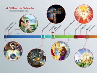 Criaçã
a. Salvação ao longo das eras
4 O Plano da Salvação
Criação
do
m
undo
a.C d.C
1ªVinda
de
Jesus
0
Nova
TerraVida
Eterna
Queda
do
hom
em
M
inistério
M
inistério
do
Santuário
1.000
anos
Resureição
M
orte
Volta
de
Jesus
 
