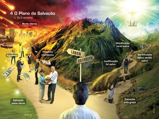 Salvação
pela graça
Justificação
fui salvo
Santificação
estou sendo
salvo
Glorificação
serei salvo
Salvação
pelas obras
Prazeres
mundanosEgoísmo
Morte eterna
c. Os 2 caminhos
4 O Plano da Salvação
Ilustração:VandirDortaJr.
 