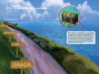 Quem, ó Deus, é semelhante a ti, que perdoas
a iniqüidade e te esqueces da transgressão do
restante da tua herança? O SENHOR não re-
tém a sua ira para sempre, porque tem prazer
na misericórdia. Tornará a ter compaixão de
nós; pisará aos pés as nossas iniqüidades e
lançará todos os nossos pecados nas profun-
dezas do mar. Mq 7:18-19
c. Conﬁssão
5 Fé, arrependimento e conﬁssão
 