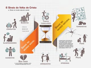 BLASFEMADORES
#*!
6
a. Sinais no mundo natural e social
Sinais da Volta de Cristo
SIN
A
IS
N
O
M
U
N
D
O
SO
CIA
L
EPIDEMIAS
TERREMOTOS
TEMPOS
TRABALHOSOS
SIN
A
IS
N
O
M
U
N
D
O
N
ATU
R
A
L
E, por se multiplicar a iniqüidade, o amor
se esfriará de quase todos. Mt. 24:12
AVARENTOS
CORRUPTOS
EGOÍSTAS
E haverá fomes e terremotos em
vários lugares; porém tudo isto é
o princípio das dores. Logo em
seguida à tribulação daqueles dias,
o sol escurecerá, a lua não dará a
sua claridade, as estrelas cairão do
firmamento, e os poderes dos céus
serão abalados. Mt 24:7 e 29
II Tm 3:1-4
Mt 24:6,7 e10
I Ts. 5:3 I Ts. 5:3
SEM AMOR
PESTE
FOME
ARROGANTES
 