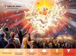 a. Como Jesus voltará
Volta de Jesus
1 Visto por todos 2 Com poder e
grande glória
3 Acompanhado
por anjos
4 Nas núvens
do céus
5 Vinda pessoal
e literal
6 Repentinamente
como um ladrão
7
1
5
6
4
3
2
 