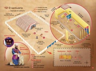 Infográﬁco:AlexandreRocha/Ilusração:RogérioChimello
Ilusração:ThiagoLobo
Ilustração:AlexandreRocha
Ilusração:LíviaHaydée
34
a. Descrição do santuário
12 O santuário
Urim e Tumim
Sumo
Sacerdote
Cordeiro sem mancha
12 pedras
Entrada com
colunas
Entrada
Estacas e todos
utensílios de
bronze
Frente do
santuário para
o Leste
Cortinas de
linho fino retorcido
Base de
prata
2 ases
p 1 tá ua
á ua
de madeira
revestida de
ouro
Base de
Prata
Entrada com 4
colunas
Altura 10 côvados
Móveis em
ormato de cruz
Pátio
Véu
Véu
20
colunas
20 colunas
20
á
uas
40
ases
20
á
uas
40
ases
á
uas
1
ases
10 colunas
10 colunas Santíssimo Santo Pátio
Coluna de bronze
Ponteira de prata
Base de bronze
colunas de
madeira revestida
de ouro
4 colunas de
madeira revestida
de ouro
Pátio
1 Altar de sacrifício
2 Pia
Parte interna
3 Candelabro
4 Mesa
5 Altar de incenso
6 Arca da aliança
2
1
1
23
4
56
6
5
3
4
 