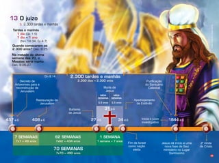 Infográﬁco:AlexandreRocha/Ilusração:ThiagoLobo
Jesus dá início a uma
nova ase de Seu
ministério no ugar
Santíssimo
38
b. 2.300 tardes e manhãs
13 O juízo
70 SEMANAS
7x70 = 490 anos
2.300 tardes e manhãs
457 a.C 408 a.C 27 d.C
31 d.C
34 d.C 1844 d.C
2a
vinda
de Cristo
2.300 dias = 2.300 anos
62 SEMANAS
7x62 = 434 anos
7 SEMANAS
7x7 = 49 anos
1 SEMANA
1 semana = 7 anos
3,5 anos 3,5 anos
Decreto de
Artaxerxes para a
reconstrução de
erusalém
estauração de
erusalém
Batismo
de Jesus
Morte de
Jesus
Apedre amento
de Estêvão
Purificação
do Santuário
Celestial
nicia o u zo
investigativo
im de srael
como nação
eleita
n :14
MEIA
SEMANA
MEIA
SEMANA
Quando começaram os
2.300 anos? Dan. 9:25
Na metade da última
semana das 70, o
Messias seria morto.
Dan. 9:26,27.
Tardes e manhãs
1 dia (Gn 1:5)
1 dia = 1 ano
(Nm 14:34; Ez 4:7)
 
