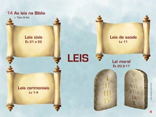 40
a. Tipos de leis
14 As leis na Bíblia
Leis civis
Êx 21 e 22
Leis cerimoniais
Lv 1-4
Leis de saúde
Lv 11
Lei moral
Êx 20:3-17
LEIS
Infográﬁco:AlexandreRocha/Ilusração:LíviaHaydé
 