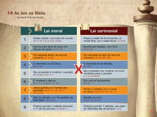 Existia desde o princípio do mundo.
Rm 4:15 1Jo 3:4; Êx 16:28
Passou a existir de forma escrita, no
monte Sinai, com o tabernáculo. Êx 25:8
Escrita pelo dedo de Deus em
tábuas de pedra. Êx 31:18
Escrita por Moisés, num livro.
Dt 31:24
Foi colocada dentro da arca do
concerto. Dt 10:45
Foi colocada ao lado da arca do
concerto. Dt 31:25, 26
É chamada Lei de Deus.
Rm 7:22
É chamada lei de Moisés.
At 15:5
Seu propósito é mostrar o pecado.
Rm 3:20; 5:13; 7:7
Seu propósito era mostrar os cinco
remédios para o pecado.
Lv 1:4; 6:24-25
É imutável e eterna.
Sl 111:7, 8; Mt 5:17, 18
Era uma lei temporária.
Hb 10
Jesus guardou-a e mandou-nos
guardá-la. Mt 5:17, 18; 19:17;
Jo 15:10
Perdeu a validade com a morte
de Jesus. Mt 27:51 Cl 2:14, 17
Não foi abolida, é a “lei perfeita da
liberdade”. Rm 3:31
Abolida na cruz.
Gl 5:1; At 15:10
Ordena guardar o sábado semanal,
o 7o
dia da semana. Êx 20:8-11
Ordenava guardar 7 sábados, que caíam
em diferentes dias da semana. Lv 23
42
c. Lei moral X lei cerimonial
14 As leis na Bíblia
X
1
2
3
4
5
6
7
8
9
Lei moral Lei cerimonial
Infográﬁco:AlexandreRocha/Ilusração:LíviaHaydée
 
