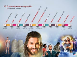 47
b. Observadores do sábado
O mandamento esquecido16Deus–Noprincípio.
Adão–Nacriação.
M
oisés–1.500a.C.
Isaías–700a.C.
JeremiaseEzequiel–600a.C.
EsdraseNeemias–420a.C.
Jesus–Iséc.a.D.
M
aria–mãedeJesus
Apóstolos–Iséc.a.D.PovodeDeus
NovaTerra
Gn 2:1-3 Gn 2:1-3 Êx 16:23 Is 58:13, 14 Jr 17:24, 27
Ez 20:12, 20
Ne 13:15, 19 Ap 14:12 Is 66:22, 23
1 2 3 4 5 6 7 8 9 10 11
Infográﬁco:AlexandreRochasobimagemde:LíviaHaydée,ThiagoLoboeJocrd.
JoCard
LíviaHaydée
ThiagoLobo
 