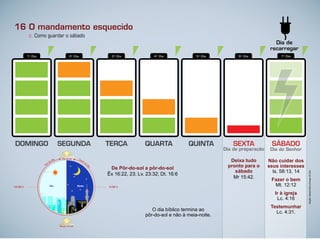 48
c. Como guardar o sábado
16 O mandamento esquecido
Deixa tudo
pronto para o
sábado
Mr 1 :42.
De Pôr-do-sol a pôr-do-sol
x 1 :22, 2 v. 2 : 2 t. 1 :
O dia bíblico termina ao
pôr do sol e não à meia noite.
DOMINGO
1o
Dia 2o
Dia 3o
Dia 4o
Dia 5o
Dia 6o
Dia 7o
Dia
SEGUNDA TERÇA QUARTA QUINTA SEXTA SÁBADO
Não cuidar dos
seus interesses
s. :1 , 14
Fazer o bem
Mt. 12:12
Ir à igreja
c. 4:1
Testemunhar
c. 4: 1.
Dia de
recarregar
Dia de preparação Dia do Senhor
Infográﬁco:AlexandreRochasobimagemdeFotolia
NoiteDia 0:00 h12:00 h
Nascer do sol
Pôr-do-sol Ínicio
do
D
ia
Fim
do dia
 