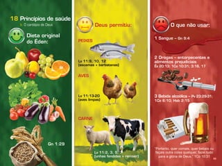 Infográﬁco:AlexandreRocha/Ilustração:CarlosSeribelli
53
b. O cardápio de Deus
18 Princípios de saúde
Dieta original
do Éden:
Lv 11:13-20
(aves limpas)
Lv 11:2, 3, 5, 7
(unhas fendidas + remoer)
PEIXES
CARNE
AVES
Deus permitiu: O que não usar:
Lv 11:9, 10, 12
(escamas + barbatanas)
1 Sangue – Gn 9:4
3 Bebida alcoólica – Pv 23:29-31;
1Co 6:10; Hab 2:15
2 Drogas – entorpecentes e
alimentos prejudiciais
Êx 20:13; 1Co 10:31; 3:16, 17
Gn 1:29
“Portanto, quer comais, quer bebais ou
açais outra coisa qualquer, azei tudo
para a glória de eus. 1 o 10: 1
 