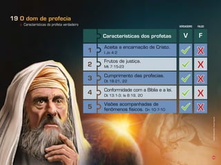 55
a. Características do profeta verdadeiro
19 O dom de profecia
1
2
3
4
5
V FCaracterísticas dos profetas
X
X
X
X
X
Aceita a encarnação de Cristo.
I Jo 4:2
Frutos de justiça.
Mt 7:15-23
Cumprimento das profecias.
Dt 18:21, 22
Conformidade com a Bíblia e a lei.
Dt 13:1-3; Is 8:19, 20
Visões acompanhadas de
fenômenos físicos. Dn 10:7-10
FALSOVERDADEIRO
Infográﬁco:AlexandreRocha/Ilusração:ThiagoLobo
 