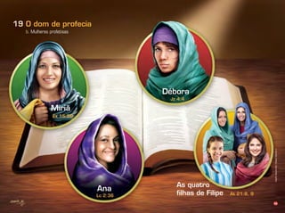 56
b. Mulheres profetisas
19 O dom de profecia
Êx 15:20
Jz 4:4
Ana
At 21:8, 9
Miriã
Lc 2:36
Débora
As quatro
ﬁlhas de Filipe
Infográﬁco:AlexandreRocha/Ilusrações:VandirDortaJr.
 