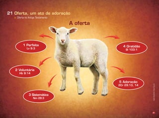 61
a. Oferta no Antigo Testamento
Oferta, um ato de adoração21
A oferta
1 Perfeita
Hb 9:14
Nm 28:3
5 Adoração
2Cr 29:13, 14
4 Gratidão
Sl 103:1
Infográﬁco:AlexandreRocha/Ilusração:ThiagoLobo
 