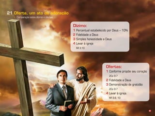 62
b. Comparação entre dízimo e ofertas
Oferta, um ato de adoração21
Ofertas:
1 Conforme propõe seu coração
2Co 9:7
2 Fidelidade a Deus
3 Demonstração de gratidão
2Co 9:7
4 Levar à igreja.
Ml 3:8, 10
Dízimo:
1 Percentual estabelecido por Deus – 10%
2 Fidelidade a Deus
3 Simples honestidade a Deus
4 Levar à igreja
Ml 3:10
 