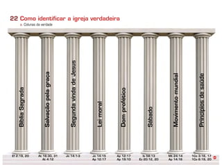 64
a. Colunas da verdade
BíbliaSagrada
Ef 2:19, 20 At 16:30, 31
At 4:12
Jo 14:1-3 Jo 14:15
Ap 12:17
Ap 12:17
Ap 19:10
Is 58:13
Ez 20:12, 20
Mt 24:14
Ap 14:16
1Co 3:16, 17
1Co 6:19, 20
Leimoral
Domprofético
Princípiosdesaúde
22
 