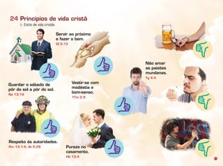 71
b. Estilo de vida cristão
24
pôr do sol a pôr do sol.
Ne 13:19
e fazer o bem.
Gl 5:13
Vestir-se com
modéstia e
bom-senso.
1Tm 2:9
Pureza no
casamento.
Hb 13:4
Respeito às autoridades.
Rm 13:1-4; At 5:29
Não amar
as paixões
mundanas.
Tg 4:4
 