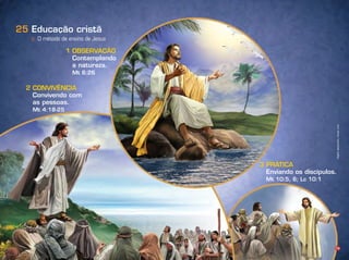 74
b. O método de ensino de Jesus
Educação cristã
1 OBSERVAÇÃO
Contemplando
a natureza.
Mt 6:26
2 CONVIVÊNCIA
as pessoas.
Mt 4:18-25
Mt 10:5, 6; Lc 10:1
25
Infográﬁco:AlexandreRocha/Ilusração:JoCard
 