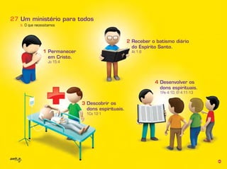 80
b. O que necessitamos
Um ministério para todos27
4
dons espirituais.
1Pe 4:10; Ef 4:11-13
1 Permanecer
em Cristo.
Jo 15:4
2
do Espírito Santo.
At 1:8
3 Descobrir os
dons espirituais.
1Co 12:1
 
