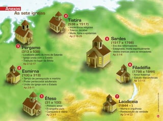 OP-31520-PastadeEstudosBíblicosIlustrados
Prog.Visual
Editor
C.Qualidade
Dep. Arte
Rocha
84
As sete igrejas
Filadélﬁa
(1798 a 1844)
• Amor fraternal
• Estudo das profecias
Ap 3:7-13
Sardes
(1517 a 1798)
• Era dos reformadores
• Estagnada, morta espiritualmente
• Vestes brancas para os vencedores
Ap 3:1-6
Laodiceia
(1844 – )
• Morna e orgulhosa
• Restauração da verdade
Ap 3:14-22
Tiatira
(538 a 1517)
• Intolerância religiosa
• Tolerou Jezabel
• Morte, fome e epidemias
Ap 2:18-29
Pérgamo
(313 a 538)
• Localizada perto do trono de Satanás
• Igreja unida com o Estado
• Tradição no lugar da Bíblia
Ap 2:12-17
3
Infográﬁco:AlexandreRocha/Ilustração:CarlosSeribelli
Anexos
Éfeso
(31 a 100)
• Primeiro amor
• Evangelho puro
• Conquista e vitória
Ap 2:1-7
1
Esmirna
(100 a 313)
• Tempo de perseguição e martírio
• Poder pentecostal adulterado
• União da igreja com o Estado
Ap 2:8-11
2
4
5
6
7
 