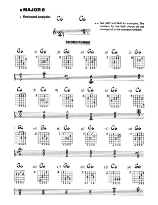 Biblia de acordes para jazz