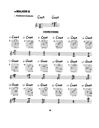 Biblia de acordes para jazz