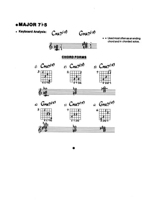 Biblia de acordes para jazz