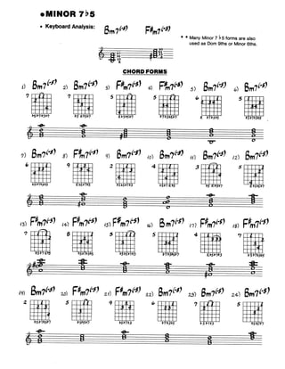 Biblia de acordes para jazz