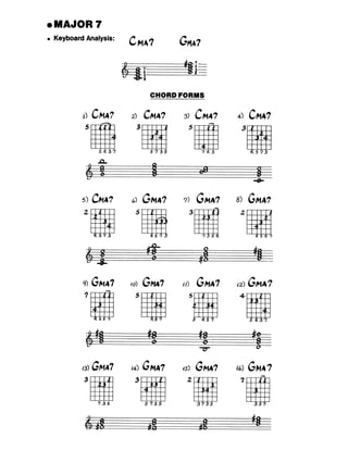 Biblia de acordes para jazz