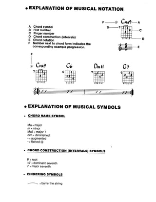 Biblia de acordes para jazz (guitarra)