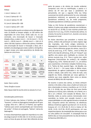 SALMOS
Esboço
I. Livro 1: Salmos 1—41
II. Livro 2: Salmos 42—72
III. Livro 3: Salmos 73—89
IV. Livro 4: Salmos 90—106
V. Livro 5: Salmos 107—150
Duas observações quanto ao esboço acima são dignas de
nota: (1) Desde os tempos antigos, os 150 salmos são
organizados em cinco livros, tendo cada um, na sua
conclusão, uma enunciação de louvor e invocação
dirigida a Deus, a saber: Livro 1 — 41.13; Livro 2 — 72.19;
Livro 3 — 89.52; Livro 4 — 106.48; Livro 5 — 150.1-6. O
salmo 150 não é apenas o último dos salmos; é também
uma enunciação de louvor e invocação a Deus; ele é
também uma doxologia para todo o saltério. (2) O gráfico
a seguir enseja uma visão panorâmica da divisão dos
Salmos em cinco livros.
Livro I
1-41
Livro II
42-72
Livro III
73-89
Livro IV
90-106
Livro V
107-150
Total
de Salmos
41 31 17 17 44
Autoria
Maioria
de Davi
Maioria
de Davi e dos
filhos de Corá
Maioria
de Asafe
Maioria
Anônimos
Maioria de
Davi ou
Anônimos
Nome
Divino
Predominante
Jeová
(o "SENHOR")
El/Elohim
("Deus")
El/Elohim
("Deus")
Jeová
(o "SENHOR")
Jeová
(o "SENHOR")
Temas
Frequentes
O Ser Humano
e a Criação
Livramento
e Redenção
Adoração e
o Santuário
O Deserto e
os Caminhos
de Deus
A Palavra de
Deus e o Seu
Louvor
Semelhança
com o
Pentateuco
Gênesis Êxodo Levítico Números Deuteronômio
Autor: Davi e outros
Tema: Oração e Louvor
Data: Quase todo foi escrito entre os séculos X a V a.C.
Considerações preliminares
O título hebraico dos Salmos é Tehillim, que significa
“louvores”; o título na Septuaginta (tradução do AT para
o grego, feita em c. 200 a.C.) é Psalmoi, que significa
“cânticos para serem acompanhados por instrumentos
de cordas”. O título em português, “Salmos”, deriva da
Septuaginta.
A música desempenhava papel de importância no culto
do antigo Israel (cf. Sl 149; 150; 1 Cr 15.16-22); os salmos
eram os hinos do povo de Israel. Bem diferente de boa
parte da poesia e do cântico do mundo ocidental,
compostos com rima ou metrificação, a poesia e o
cântico do AT tem por base o paralelismo de
pensamento, em que a segunda linha (ou linhas
sucessivas) da estrofe praticamente faz uma reiteração
(paralelismo sinônimo), ou apresenta um contraste
(paralelismo antitético), ou, de modo progressivo,
completa (paralelismo sintético) a primeira linha.
Todas as três formas de paralelismo caracterizam o
Saltério. O salmo mais antigo conhecido vem de Moisés,
no século XV a.C. (Sl 90); os mais recentes provêm dos
séculos VI e V a.C. (e.g., Sl 137). A maioria dos salmos, no
entanto, foi escrita no século X a.C., durante a era áurea
da poesia em Israel.
Os títulos descritivos que precedem a maioria dos
salmos, embora não pertençam ao texto original, logo
não inspirados, são muito antigos (anteriores à
Septuaginta) e importantes. O conteúdo desses títulos
varia, e forma diferentes grupos de salmos, como (1) o
nome do autor (e.g., Sl 47, “Salmo... entre os filhos de
Corá”); (2) o tipo de salmo (e.g., Sl 32, um “masquil”, que
significa uma poesia para meditação ou ensino); (3)
termos musicais (e.g., Sl 4, “Para o cantor-mor, sobre
Neguinote [instrumentos de cordas]”); (4) notações
litúrgicas (e.g., Sl 45, “Cântico de amor”, i.e., um cântico
para casamento); e (5) breves notações históricas (e.g.,
Sl 3, “Salmo de Davi, quando fugiu... de Absalão, seu
filho”). (N do E — Em quase todas as Bíblias atuais,
dependendo da agência publicadora e da respectiva
versão e edição, cada salmo traz, antes de tudo, uma
epígrafe (ou título), elaborada por essas agências. É
evidente que essas epígrafes (bem como as demais
através de Bíblia) não são inspiradas.
No tocante à autoria dos salmos, os títulos atribuem
setenta e três deles a Davi, doze a Asafe (um levita com
dons relacionados à música e à profecia, ver 1 Cr 15.16-
19; 2 Cr 29.30), dez aos filhos de Corá (uma família
talentosa na música), dois a Salomão, um a Hemã, um a
Etã e um a Moisés. Com exceção de Moisés, Davi e
Salomão, todos os outros autores mencionados eram
sacerdotes ou levitas com vocação musical e com
responsabilidades no culto sagrado durante o reinado de
Davi. Cinquenta salmos são anônimos. As referências
bíblicas e históricas sugerem que Davi (cf. 1 Cr 15.16-22),
Ezequias (cf. 2 Cr 29.25-30; Pv 25.1) e Esdras (cf. Ne
10.39; 11.22; 12.27-36, 45-47) participaram, em suas
respectivas épocas, da compilação dos salmos para o uso
no culto público em Jerusalém. A compilação final do
Saltério deu-se mais provavelmente nos dias de Esdras e
de Neemias (450-400 a.C.).
181/852
 