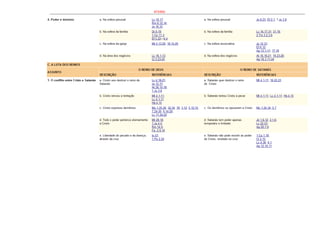 Bíblia de Estudo Pentecostal.pdf