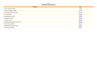 Bíblia de Estudo Pentecostal.pdf