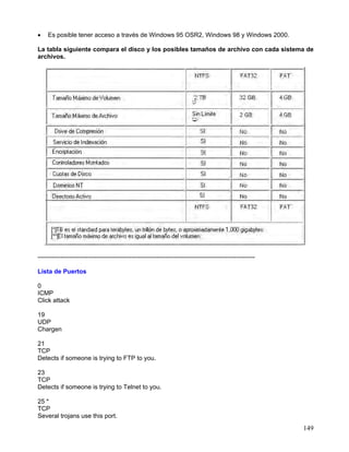 •   Es posible tener acceso a través de Windows 95 OSR2, Windows 98 y Windows 2000.

La tabla siguiente compara el disco y los posibles tamaños de archivo con cada sistema de
archivos.




--------------------------------------------------------------------------------------------------------

Lista de Puertos

0
ICMP
Click attack

19
UDP
Chargen

21
TCP
Detects if someone is trying to FTP to you.

23
TCP
Detects if someone is trying to Telnet to you.

25 *
TCP
Several trojans use this port.
                                                                                                           149
 