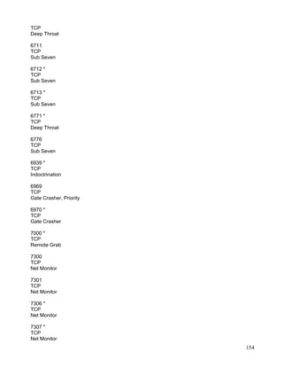 TCP
Deep Throat

6711
TCP
Sub Seven

6712 *
TCP
Sub Seven

6713 *
TCP
Sub Seven

6771 *
TCP
Deep Throat

6776
TCP
Sub Seven

6939 *
TCP
Indoctrination

6969
TCP
Gate Crasher, Priority

6970 *
TCP
Gate Crasher

7000 *
TCP
Remote Grab

7300
TCP
Net Monitor

7301
TCP
Net Monitor

7306 *
TCP
Net Monitor

7307 *
TCP
Net Monitor
                         154
 