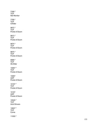 7308 *
TCP
Net Monitor

7789 *
TCP
ICKiller

9872 *
TCP
Portal of Doom

9873 *
TCP
Portal of Doom

9874 *
TCP
Portal of Doom

9875 *
TCP
Portal of Doom

9989 *
TCP
iNi-Killer

10067 *
TCP
Portal of Doom

10067
UDP
Portal of Doom

10167 *
TCP
Portal of Doom

10167
UDP
Portal of Doom

10520 *
TCP
Acid Shivers

10607 *
TCP
Coma

11000 *
                 155
 
