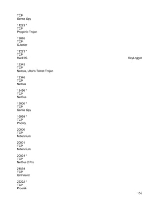 TCP
Senna Spy

11223 *
TCP
Progenic Trojan

12076
TCP
GJamer

12223 *
TCP
Hack'99,                        KeyLogger

12345
TCP
Netbus, Ultor's Telnet Trojan

12346
TCP
Netbus

12456 *
TCP
NetBus

13000 *
TCP
Senna Spy

16969 *
TCP
Priority

20000
TCP
Millennium

20001
TCP
Millennium

20034 *
TCP
NetBus 2 Pro

21554
TCP
GirlFriend

22222 *
TCP
Prosiak
                                     156
 