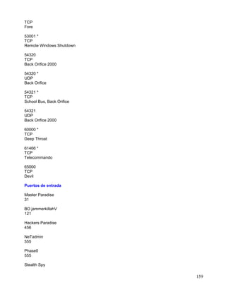 TCP
Fore

53001 *
TCP
Remote Windows Shutdown

54320
TCP
Back Orifice 2000

54320 *
UDP
Back Orifice

54321 *
TCP
School Bus, Back Orifice

54321
UDP
Back Orifice 2000

60000 *
TCP
Deep Throat

61466 *
TCP
Telecommando

65000
TCP
Devil

Puertos de entrada

Master Paradise
31

BO jammerkillahV
121

Hackers Paradise
456

NeTadmin
555

Phase0
555

Stealth Spy

                           159
 