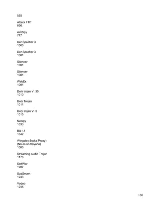 555

Attack FTP
666

AimSpy
777

Der Spaeher 3
1000

Der Spaeher 3
1001

Silencer
1001

Silencer
1001

WebEx
1001

Doly trojan v1.35
1010

Doly Trojan
1011

Doly trojan v1.5
1015

Netspy
1033

Bla1.1
1042

Wingate (Socks-Proxy)
(No es un troyano)
1080

Streaming Audio Trojan
1170

SoftWar
1207

SubSeven
1243

Vodoo
1245

                         160
 