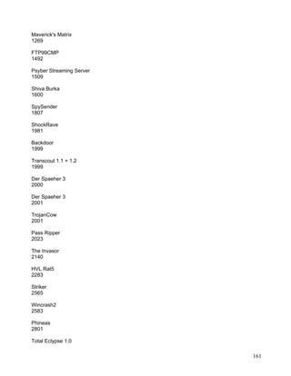 Maverick's Matrix
1269

FTP99CMP
1492

Psyber Streaming Server
1509

Shiva Burka
1600

SpySender
1807

ShockRave
1981

Backdoor
1999

Transcout 1.1 + 1.2
1999

Der Spaeher 3
2000

Der Spaeher 3
2001

TrojanCow
2001

Pass Ripper
2023

The Invasor
2140

HVL Rat5
2283

Striker
2565

Wincrash2
2583

Phineas
2801

Total Eclypse 1.0

                          161
 