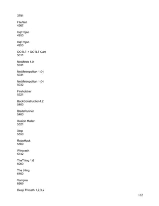 3791

FileNail
4567

IcqTrojan
4950

IcqTrojen
4950

OOTLT + OOTLT Cart
5011

NetMetro 1.0
5031

NetMetropolitan 1.04
5031

NetMetropolitan 1.04
5032

Firehotcker
5321

BackConstruction1.2
5400

BladeRunner
5400

Illusion Mailer
5521

Xtcp
5550

RoboHack
5569

Wincrash
5742

TheThing 1.6
6000

The tHing
6400

Vampire
6669

Deep Throath 1,2,3.x
                       162
 