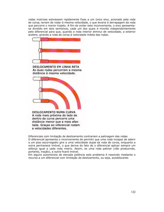 122
rodas motrizes estivessem rigidamente fixas a um único eixo, acionado pela roda
de coroa, teriam de rodar à mesma velocidade, o que levaria à derrapagem da roda
que percorre o menor trajeto. A fim de evitar este inconveniente, o eixo apresenta-
se dividido em dois semieixos, cada um dos quais é movido independentemente
pelo diferencial para que, quando a roda interior diminui de velocidade, a exterior
acelere, girando a roda de coroa à velocidade média das rodas.
Diferenciais com limitação de deslizamento contrariam a patinagem das rodas
O diferencial apresenta o inconveniente de permitir que uma roda incapaz de aderir
a um piso escorregadio gire a uma velocidade dupla da roda de coroa, enquanto a
outra permanece imóvel, o que deriva do fato de o diferencial aplicar sempre um
esforço igual a cada roda motriz. Assim, se uma roda patinar (não produzindo,
portanto, tração), a outra ficará imóvel.
Em alguns automóveis de elevada potência este problema é resolvido mediante o
recurso a um diferencial com limitação de deslizamento, ou seja, autoblocante.
 