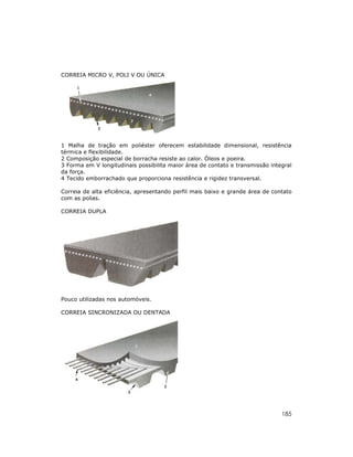 185
CORREIA MICRO V, POLI V OU ÚNICA
1 Malha de tração em poliéster oferecem estabilidade dimensional, resistência
térmica e flexibilidade.
2 Composição especial de borracha resiste ao calor. Óleos e poeira.
3 Forma em V longitudinais possibilita maior área de contato e transmissão integral
da força.
4 Tecido emborrachado que proporciona resistência e rigidez transversal.
Correia de alta eficiência, apresentando perfil mais baixo e grande área de contato
com as polias.
CORREIA DUPLA
Pouco utilizadas nos automóveis.
CORREIA SINCRONIZADA OU DENTADA
 