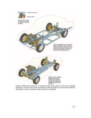 217
Versão moderna do chassi em X produzido pela Lotus para um dos seus modelos
esportivos. A forte viga central compensa a falta de rigidez da carroceria de plástico
reforçada e inclui os suportes onde se apóia a suspensão.
 