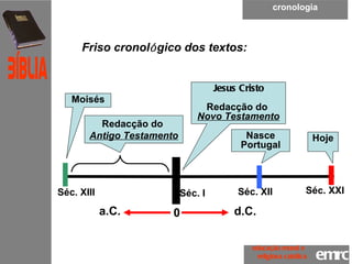 cronologia Friso cronol ó gico dos textos:   emrc Católica Bíblia educação moral e  religiosa católica Séc. XXI Séc. XIII a.C. d.C. 0 Jesus Cristo Redacção do  Novo Testamento Hoje Nasce Portugal Séc. XII Séc. I Moisés Redacção do  Antigo Testamento 