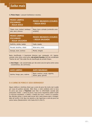 •51•
b) Peixes limpos – possuem barbatanas e escamas.
Peixes limpos
(escamas)
– água doce
Peixes imundos (couro)
– água doce
Tilápia, truta, lambari, tambaqui,
piau, pacú, pirarucu
Bagre, boto e pintado (conhecido como
surubim)
Peixes limpos
(escamas)
– água salgada
Peixes imundos (couro)
– água salgada
Sardinha, salmão, badejo Cação, espada
Pescada, bacalhau, robalo Peixe-serra, arraia
Garoupa, atum, anchova Moreia, vôngole
Nesta classificação, é importante dizermos que: caranguejo, siri, lagosta,
camarão, ostra, polvo, entre outros, são animais imundos, pois são considerados
“lixeiros do mar”. Eles estão fora da classificação de animais limpos.
c) Aves limpas – são caracterizadas por não serem aves de rapina (entre outras
características, são carnívoras).
Aves limpas Aves imundas
Galinha, frango, peru, codorna
Águia, avestruz, coruja, cegonha,
abutre, garça, gaivota
E a carne de porco e seus derivados?
Alguns médicos e cientistas dizem que a carne de porco faz muito mal à saúde
por causa da gordura saturada. Além disso, o maior problema está na larva
do porco que causa a Triquinose (sem falar na enfermidade causada pelo
protozoário ciliado – a tênia do porco). Essas larvas migratórias podem invadir
os músculos esqueletais, o cérebro, a medula dos ossos, a retina e os pulmões.
Nas afecções graves, a morte pode ocorrer até a sexta semana após o contágio.
Além de Levitico 11:8, Deus nos advertiu a não ingerirmos a carne de porco em
outros textos (Deuteronômio 14:8; Isaías 65:3-5; 66:17).
Saiba mais
 
