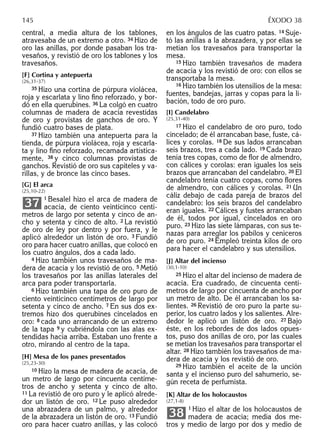 central, a media altura de los tablones,
atravesaba de un extremo a otro. 34 Hizo de
oro las anillas, por donde pasaban los tra-
vesaños, y revistió de oro los tablones y los
travesaños.
[F] Cortina y antepuerta
(26,31-37)
35 Hizo una cortina de púrpura violácea,
roja y escarlata y lino ﬁno reforzado, y bor-
dó en ella querubines. 36 La colgó en cuatro
columnas de madera de acacia revestidas
de oro y provistas de ganchos de oro. Y
fundió cuatro bases de plata.
37 Hizo también una antepuerta para la
tienda, de púrpura violácea, roja y escarla-
ta y lino ﬁno reforzado, recamada artística-
mente, 38 y cinco columnas provistas de
ganchos. Revistió de oro sus capiteles y va-
rillas, y de bronce las cinco bases.
[G] El arca
(25,10-22)
1 Besalel hizo el arca de madera de
acacia, de ciento veinticinco centí-
metros de largo por setenta y cinco de an-
cho y setenta y cinco de alto. 2 La revistió
de oro de ley por dentro y por fuera, y le
aplicó alrededor un listón de oro. 3 Fundió
oro para hacer cuatro anillas, que colocó en
los cuatro ángulos, dos a cada lado.
4 Hizo también unos travesaños de ma-
dera de acacia y los revistió de oro. 5 Metió
los travesaños por las anillas laterales del
arca para poder transportarla.
6 Hizo también una tapa de oro puro de
ciento veinticinco centímetros de largo por
setenta y cinco de ancho. 7 En sus dos ex-
tremos hizo dos querubines cincelados en
oro: 8 cada uno arrancando de un extremo
de la tapa 9 y cubriéndola con las alas ex-
tendidas hacia arriba. Estaban uno frente a
otro, mirando al centro de la tapa.
[H] Mesa de los panes presentados
(25,23-30)
10 Hizo la mesa de madera de acacia, de
un metro de largo por cincuenta centíme-
tros de ancho y setenta y cinco de alto.
11 La revistió de oro puro y le aplicó alrede-
dor un listón de oro. 12 Le puso alrededor
una abrazadera de un palmo, y alrededor
de la abrazadera un listón de oro. 13 Fundió
oro para hacer cuatro anillas, y las colocó
37
en los ángulos de las cuatro patas. 14 Suje-
tó las anillas a la abrazadera, y por ellas se
metían los travesaños para transportar la
mesa.
15 Hizo también travesaños de madera
de acacia y los revistió de oro: con ellos se
transportaba la mesa.
16 Hizo también los utensilios de la mesa:
fuentes, bandejas, jarras y copas para la li-
bación, todo de oro puro.
[I] Candelabro
(25,31-40)
17 Hizo el candelabro de oro puro, todo
cincelado; de él arrancaban base, fuste, cá-
lices y corolas. 18 De sus lados arrancaban
seis brazos, tres a cada lado. 19 Cada brazo
tenía tres copas, como de ﬂor de almendro,
con cálices y corolas: eran iguales los seis
brazos que arrancaban del candelabro. 20 El
candelabro tenía cuatro copas, como ﬂores
de almendro, con cálices y corolas. 21 Un
cáliz debajo de cada pareja de brazos del
candelabro: los seis brazos del candelabro
eran iguales. 22 Cálices y fustes arrancaban
de él, todos por igual, cincelados en oro
puro. 23 Hizo las siete lámparas, con sus te-
nazas para arreglar los pabilos y ceniceros
de oro puro. 24 Empleó treinta kilos de oro
para hacer el candelabro y sus utensilios.
[J] Altar del incienso
(30,1-10)
25 Hizo el altar del incienso de madera de
acacia. Era cuadrado, de cincuenta centí-
metros de largo por cincuenta de ancho por
un metro de alto. De él arrancaban los sa-
lientes. 26 Revistió de oro puro la parte su-
perior, los cuatro lados y los salientes. Alre-
dedor le aplicó un listón de oro. 27 Bajo
éste, en los rebordes de dos lados opues-
tos, puso dos anillas de oro, por las cuales
se metían los travesaños para transportar el
altar. 28 Hizo también los travesaños de ma-
dera de acacia y los revistió de oro.
29 Hizo también el aceite de la unción
santa y el incienso puro del sahumerio, se-
gún receta de perfumista.
[K] Altar de los holocaustos
(27,1-8)
1 Hizo el altar de los holocaustos de
madera de acacia; medía dos me-
tros y medio de largo por dos y medio de
38
145 ÉXODO 38
 