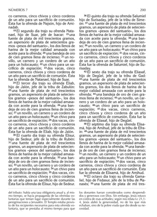 co carneros, cinco chivos y cinco corderos
de un año para un sacriﬁcio de comunión.
Ésta fue la ofrenda de Najsón, hijo de Ami-
nadab.
18 El segundo día trajo su ofrenda Nata-
nael, hijo de Suar, jefe de Isacar: 19 una
fuente de plata de mil trescientos gramos,
un aspersorio de plata de setecientos gra-
mos –pesos del santuario–, los dos llenos de
harina de la mejor calidad amasada con
aceite para la ofrenda; 20 una bandeja de oro
de cien gramos llena de incienso; 21 un no-
villo, un carnero y un cordero de un año
para un holocausto; 22 un chivo para un sa-
criﬁcio de expiación; 23 dos vacas, cinco
carneros, cinco chivos y cinco corderos de
un año para un sacriﬁcio de comunión. Ésta
fue la ofrenda de Natanael, hijo de Suar.
24 El tercer día trajo su ofrenda Eliab,
hijo de Jalón, jefe de la tribu de Zabulón:
25 una fuente de plata de mil trescientos
gramos, un aspersorio de plata de setecien-
tos gramos –pesos del santuario–, los dos
llenos de harina de la mejor calidad amasa-
da con aceite para la ofrenda; 26 una ban-
deja de oro de cien gramos llena de incien-
so; 27 un novillo, un carnero y un cordero de
un año para un holocausto; 28 un chivo para
un sacriﬁcio de expiación; 29 dos vacas, cin-
co carneros, cinco chivos y cinco corderos
de un año para un sacriﬁcio de comunión.
Ésta fue la ofrenda de Eliab, hijo de Jalón.
30 El cuarto día trajo su ofrenda Elisur,
hijo de Sedeur, jefe de la tribu de Rubén:
31 una fuente de plata de mil trescientos
gramos, un aspersorio de plata de setecien-
tos gramos –pesos del santuario–, los dos
llenos de harina de la mejor calidad amasa-
da con aceite para la ofrenda; 32 una ban-
deja de oro de cien gramos llena de incien-
so; 33 un novillo, un carnero y un cordero de
un año para un holocausto; 34 un chivo para
un sacriﬁcio de expiación; 35 dos vacas, cin-
co carneros, cinco chivos y cinco corderos
de un año para un sacriﬁcio de comunión.
Ésta fue la ofrenda de Elisur, hijo de Sedeur.
36 El quinto día trajo su ofrenda Salumiel
hijo de Surisaday, jefe de la tribu de Sime-
ón: 37 una fuente de plata de mil trescientos
gramos, un aspersorio de plata de setecien-
tos gramos –pesos del santuario–, los dos
llenos de harina de la mejor calidad amasa-
da con aceite para la ofrenda; 38 una ban-
deja de oro de cien gramos llena de incien-
so; 39 un novillo, un carnero y un cordero de
un año para un holocausto; 40 un chivo para
un sacriﬁcio de expiación; 41 dos vacas, cin-
co carneros, cinco chivos y cinco corderos
de un año para un sacriﬁcio de comunión.
Ésta fue la ofrenda de Salumiel, hijo de Su-
risaday.
42 El sexto día trajo su ofrenda Eliasaf,
hijo de Degüel, jefe de la tribu de Gad:
43 una fuente de plata de mil trescientos
gramos, un aspersorio de plata de setecien-
tos gramos, los dos llenos de harina de la
mejor calidad amasada con aceite para la
ofrenda; 44 una bandeja de oro de cien gra-
mos llena de incienso; 45 un novillo, un car-
nero y un cordero de un año para un holo-
causto; 46 un chivo para un sacriﬁcio de
expiación; 47 dos vacas, cinco carneros,
cinco chivos y cinco corderos de un año
para un sacriﬁcio de comunión. Ésta fue la
ofrenda de Eliasaf, hijo de Degüel.
48 El séptimo día trajo su ofrenda Elisa-
má, hijo de Amihud, jefe de la tribu de Efra-
ín: 49 una fuente de plata de mil trescientos
gramos, un aspersorio de plata de setecien-
tos gramos –pesos del santuario–, los dos
llenos de harina de la mejor calidad amasa-
da con aceite para la ofrenda; 50 una bande-
ja de oro de cien gramos llena de incienso;
51 un novillo, un carnero y un cordero de un
año para un holocausto; 52 un chivo para un
sacriﬁcio de expiación; 53 dos vacas, cinco
carneros, cinco chivos y cinco corderos de
un año para un sacriﬁcio de comunión. Ésta
fue la ofrenda de Elisamá, hijo de Amihud.
54 El octavo día trajo su ofrenda Gama-
liel, hijo de Fedasur, jefe de la tribu de Ma-
nasés; 55 una fuente de plata de mil tres-
del tributo: había una tasa obligatoria anual y, al mis-
mo tiempo, se hacía propaganda de las ofrendas vo-
luntarias que tenían lugar especialmente durante las
peregrinaciones a Jerusalén. El Templo estaba provis-
to de los recipientes necesarios para esta ofrenda vo-
luntaria, que se prestaba al mismo tiempo para que
los donantes fueran considerados como desprendi-
dos y generosos con Dios. Sin embargo, Jesús estuvo
en contra de esas actitudes; según nos relata Lc 21,1-
4, Jesús alabó la generosidad, no de los que más
echaban, sino de la pobre viuda que dio desde su ne-
cesidad.
NÚMEROS 7 200
 