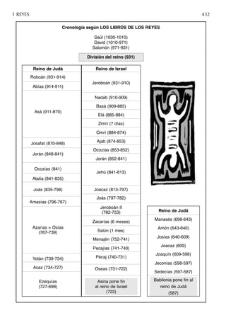 Biblia nuestro pueblo