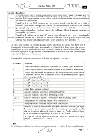 Pág. - 21 -
Biblia de Access 2007
wk
Sección Descripción
Primera
Especifica la máscara de entrada propiamente dicha, por ejemplo, !(999) 999-9999. Para ver
una lista de los caracteres que puedes utilizar para definir la máscara de entrada, mira la tabla
que aparece a continuación.
Segunda
Especifica si Access 2007 almacena los caracteres de visualización literales en la tabla al
introducir datos. Si utilizas 0 para esta sección, todos los caracteres de visualización literales
(por ejemplo, el paréntesis de una máscara de entrada de un número de teléfono) se almacenan
con el valor; si introduces 1 o dejas esta sección en blanco, sólo se almacenan los caracteres
introducidos en el control.
Tercera
Especifica el carácter que Access 2007 muestra para el espacio en el que el usuario debe
escribir un carácter en la máscara de entrada. Para esta sección puedes utilizar cualquier
carácter; para mostrar una cadena en blanco, utiliza un espacio entre comillas (" ").
Al crear una máscara de entrada, puedes utilizar caracteres especiales para hacer que la
introducción de determinados datos (por ejemplo, el código de área de un número de teléfono)
sea obligatoria y que los demás datos sean opcionales (como la extensión de teléfono). Estos
caracteres especifican el tipo de datos, como el número o el carácter que debe introducir para
cada carácter de la máscara de entrada.
Puedes definir una máscara de entrada utilizando los siguientes caracteres
Carácter Definición
0 Dígito (0 a 9, entrada obligatoria, signos más [+] y menos [-] no permitidos).
9 Dígito o espacio (entrada no obligatoria, signos más y menos no permitidos).
#
Dígito o espacio (entrada no obligatoria; los espacios se muestran en blanco
en el modo Edición, pero se eliminan cuando se guardan los datos; signos
más y menos permitidos).
L Letra (A a Z, entrada obligatoria).
? Letra (A a Z, entrada opcional).
A Letra (A a Z, entrada opcional).
a Letra o dígito (entrada opcional).
& Cualquier carácter o un espacio (entrada obligatoria).
C Cualquier carácter o un espacio (entrada opcional).
. , : ; - / Marcador de posición decimal y separadores de miles, hora y fecha.
< Hace que todos los caracteres se conviertan a minúsculas.
> Hace que todos los caracteres se conviertan a mayúsculas.
!
Hace que la máscara de entrada se muestre de derecha a izquierda, en lugar
de mostrarse de izquierda a derecha. Los caracteres introducidos en la
máscara siempre se rellenan de izquierda a derecha. Puedes incluir el signo
de exclamación en cualquier lugar de la máscara de entrada.

Hace que el carácter siguiente se muestre como un carácter literal (por
ejemplo, A se muestra sólo como A).
Título
Se utiliza esta propiedad para indicar cómo queremos que se visualice la cabecera del campo.
 