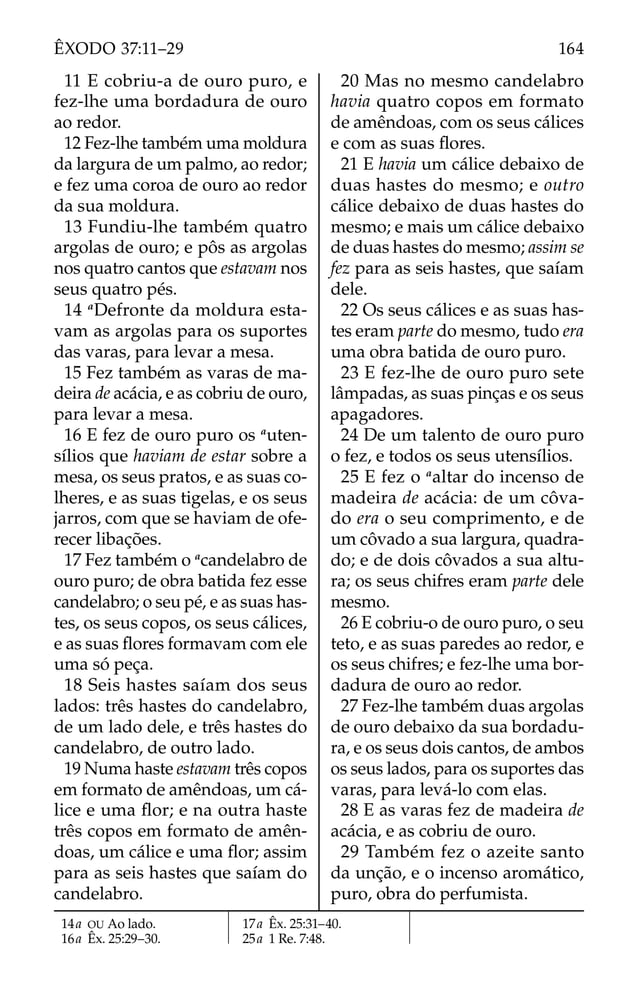 14a OU Ao lado.
16a Êx. 25:29–30.
17a Êx. 25:31–40.
25a 1 Re. 7:48.
11 E cobriu-a de ouro puro, e
fez-lhe uma bordadura de ouro
ao redor.
12 Fez-lhe também uma moldura
da largura de um palmo, ao redor;
e fez uma coroa de ouro ao redor
da sua moldura.
13 Fundiu-lhe também quatro
argolas de ouro; e pôs as argolas
nos quatro cantos que estavam nos
seus quatro pés.
14 a
Defronte da moldura esta-
vam as argolas para os suportes
das varas, para levar a mesa.
15 Fez também as varas de ma-
deira de acácia, e as cobriu de ouro,
para levar a mesa.
16 E fez de ouro puro os a
uten-
sílios que haviam de estar sobre a
mesa, os seus pratos, e as suas co-
lheres, e as suas tigelas, e os seus
jarros, com que se haviam de ofe-
recer libações.
17 Fez também o a
candelabro de
ouro puro; de obra batida fez esse
candelabro; o seu pé, e as suas has-
tes, os seus copos, os seus cálices,
e as suas ﬂores formavam com ele
uma só peça.
18 Seis hastes saíam dos seus
lados: três hastes do candelabro,
de um lado dele, e três hastes do
candelabro, de outro lado.
19 Numa haste estavam três copos
em formato de amêndoas, um cá-
lice e uma ﬂor; e na outra haste
três copos em formato de amên-
doas, um cálice e uma ﬂor; assim
para as seis hastes que saíam do
candelabro.
20 Mas no mesmo candelabro
havia quatro copos em formato
de amêndoas, com os seus cálices
e com as suas ﬂores.
21 E havia um cálice debaixo de
duas hastes do mesmo; e outro
cálice debaixo de duas hastes do
mesmo; e mais um cálice debaixo
de duas hastes do mesmo; assim se
fez para as seis hastes, que saíam
dele.
22 Os seus cálices e as suas has-
tes eram parte do mesmo, tudo era
uma obra batida de ouro puro.
23 E fez-lhe de ouro puro sete
lâmpadas, as suas pinças e os seus
apagadores.
24 De um talento de ouro puro
o fez, e todos os seus utensílios.
25 E fez o a
altar do incenso de
madeira de acácia: de um côva-
do era o seu comprimento, e de
um côvado a sua largura, quadra-
do; e de dois côvados a sua altu-
ra; os seus chifres eram parte dele
mesmo.
26 E cobriu-o de ouro puro, o seu
teto, e as suas paredes ao redor, e
os seus chifres; e fez-lhe uma bor-
dadura de ouro ao redor.
27 Fez-lhe também duas argolas
de ouro debaixo da sua bordadu-
ra, e os seus dois cantos, de ambos
os seus lados, para os suportes das
varas, para levá-lo com elas.
28 E as varas fez de madeira de
acácia, e as cobriu de ouro.
29 Também fez o azeite santo
da unção, e o incenso aromático,
puro, obra do perfumista.
164
ÊXODO 37:11–29
 